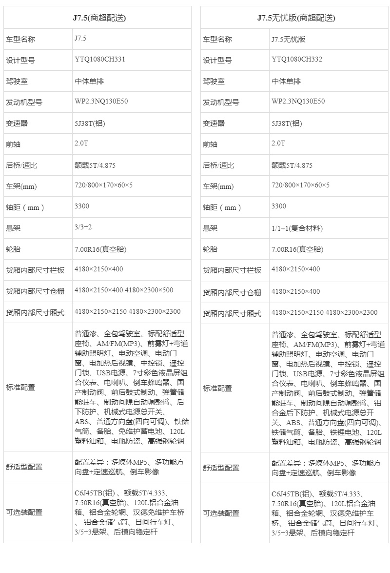 陕汽轻卡K3000-J7.5