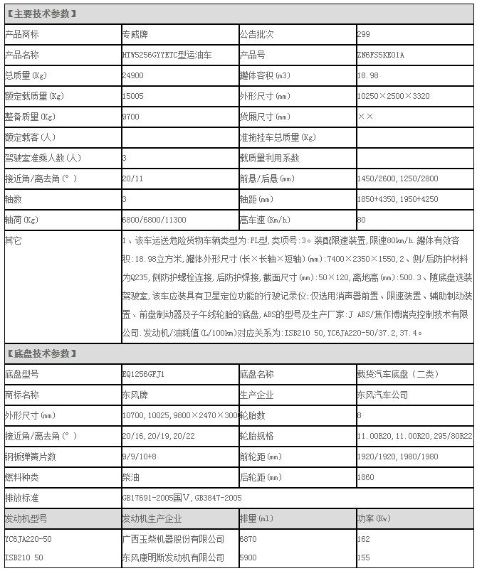 专威牌HTW5256GYYETC型运油车