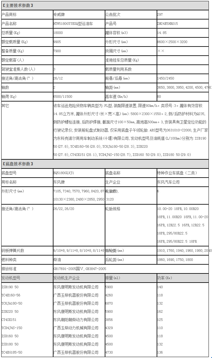 专威牌HTW5180GYYEXQ型东风运油