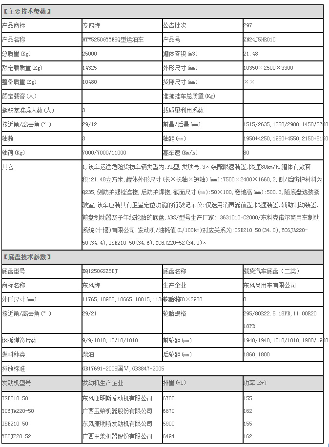 专威牌HTW5250GYYESQ型东风小三轴运油车