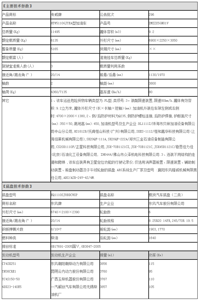 专威牌HTW5110GJYEA型东风凯普特加油车